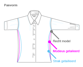 overhemden pasvorm