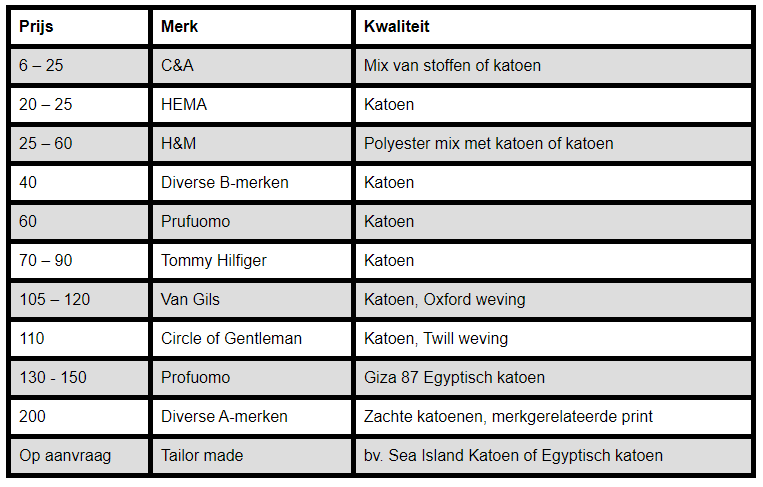 Hoeveel kost een goed overhemd